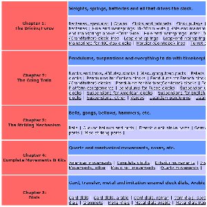 Meadows & Passmore Liste des produits